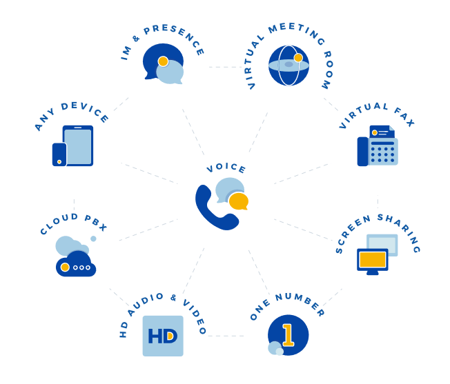 VoIP_Phone_System_Business_VoIP_Phone_Services_–_Nextiva_-_2018-08-10_11.20.19 VoIP_Phone_System_Business_VoIP_Phone_Services_–_Nextiva_-_2018-08-10_11.20.19