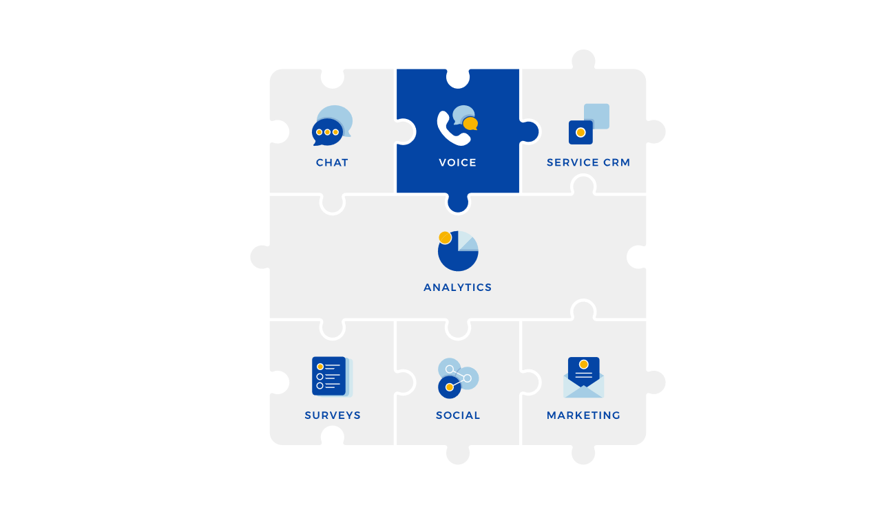 VoIP_Phone_System_Business_VoIP_Phone_Services_–_Nextiva_-_2018-08-10_11.21.49 VoIP_Phone_System_Business_VoIP_Phone_Services_–_Nextiva_-_2018-08-10_11.21.49